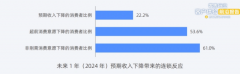 倍市得《零售行业客户体验前沿报告之新零售消费风向标》正式发布